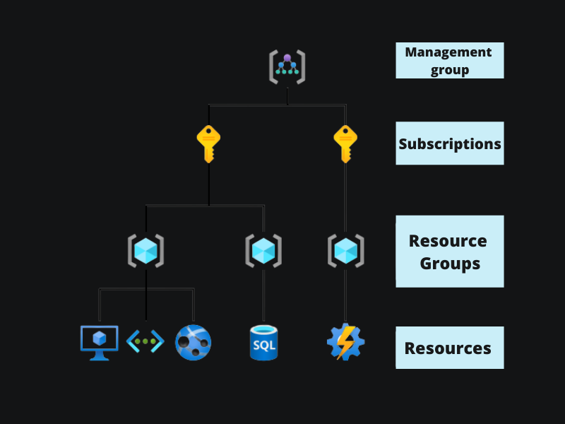 Mgroups  