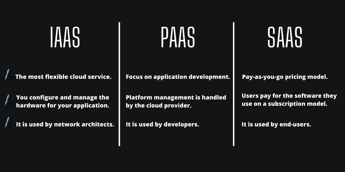 servicemodels  